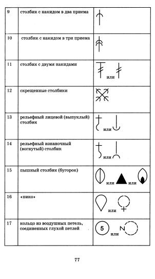 Значение схем вязания крючком