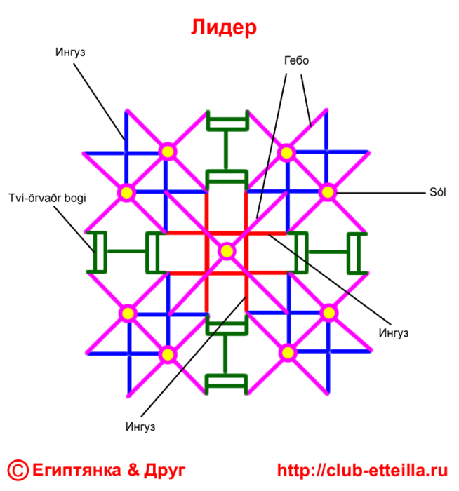 Руна гебо значение описание. Руна Ингуз ставы. Гебо Ингуз. Руны Лидер. Рунические ставы на лидерство.