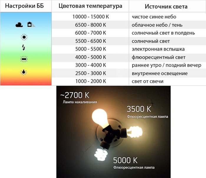 культура древней при каком режиме лучше фотографировать ночью хорошо училась