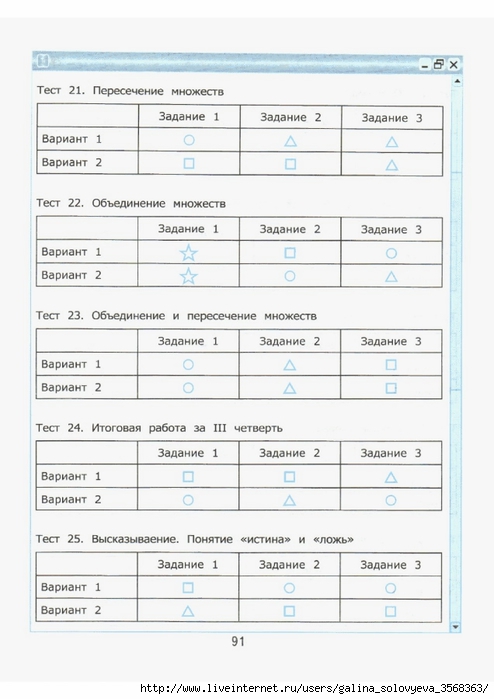 Класс тест по информатике ответы. Варианты тестов. Форма Информатика тест. Информатика 2 класс тесты. Тест по вариантам.