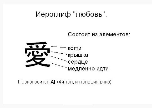 Любящий разбор. Иероглиф любовь китайский и японский. Иероглиф любви на китайском из чего состоит. Из чего состоит иероглиф любовь японский. Китайские символы означающие любовь.