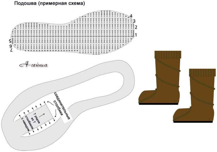 Схемы ботинок. Схема подошва сапога. Сапожки крючком схемы. Обувной схема трубки. Вязаная обувь крючком со схемами и описанием на подошве для улицы.