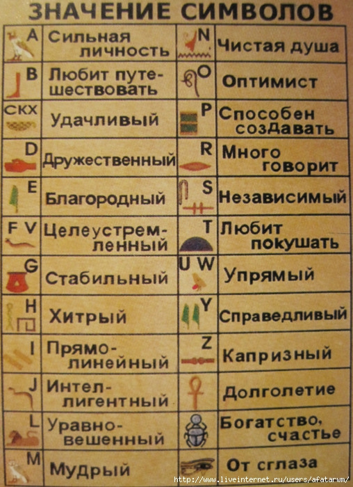 Картуш что это в египте. Смотреть фото Картуш что это в египте. Смотреть картинку Картуш что это в египте. Картинка про Картуш что это в египте. Фото Картуш что это в египте