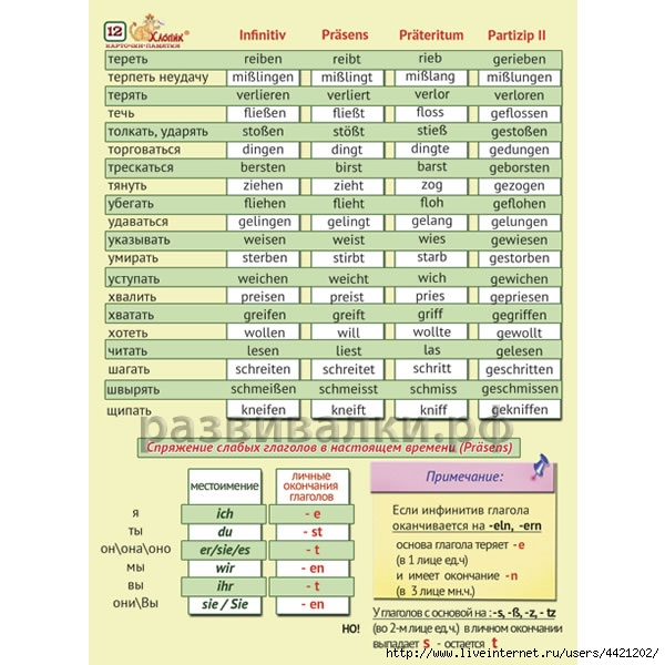 Сильные спряжения немецкий