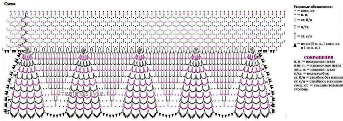 Оборка крючком для юбки схема
