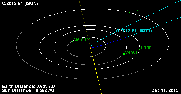 Orbit_comet_2012_S1_ISON (580x304, 8Kb)