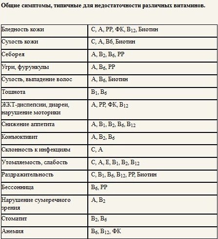 Признаки недостатка антифриза