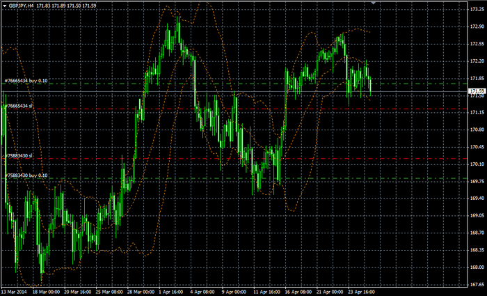 GBPJPY H4 25 04 2014 (700x425, 202Kb)