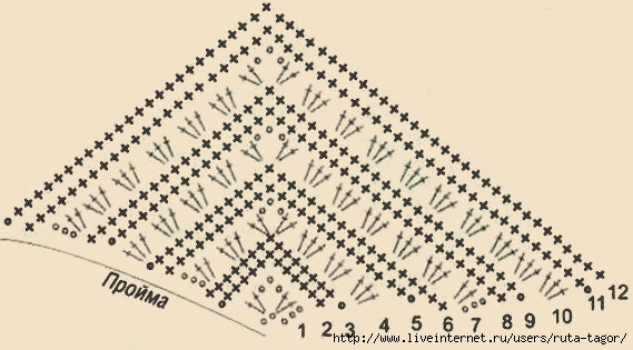 Треугольная кокетка. Вязание крючком с угла. Шаль крючком по диагонали. Вязание крючком с угла на угол. Туника крючком с угла схемы.