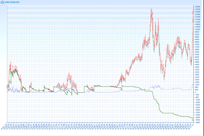 Act net. Trade net.