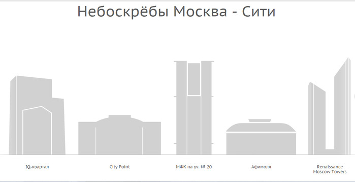 Схема территории москва сити