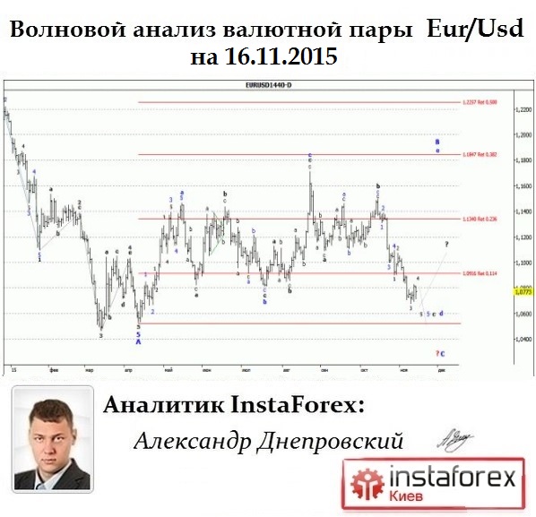 5859943_EurUsd_Wave (598x577, 93Kb)