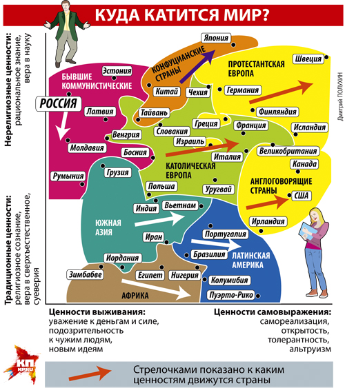 Карта инглхарта венцеля