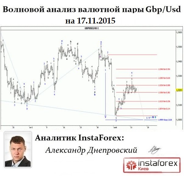 5859943_Gbpusd_Wave (604x577, 83Kb)