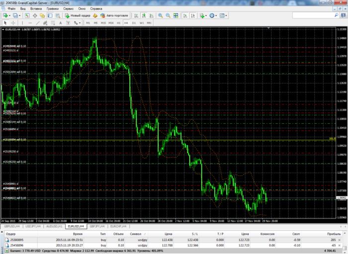 20 11 2015 H4 EURUSD (700x511, 308Kb)