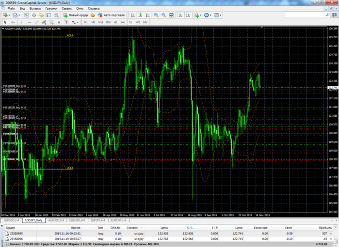 20 11 2015 Daily USDJPY (700x510, 316Kb)