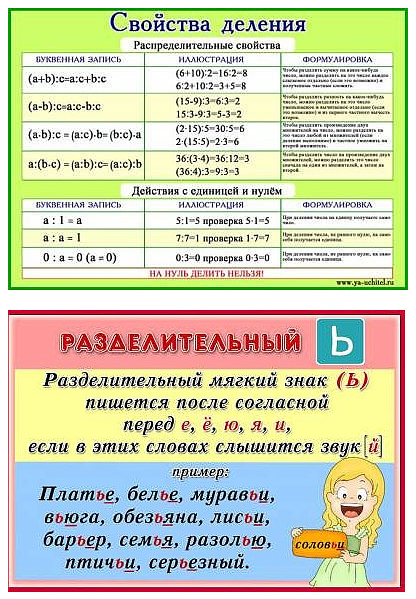 Свойства деления