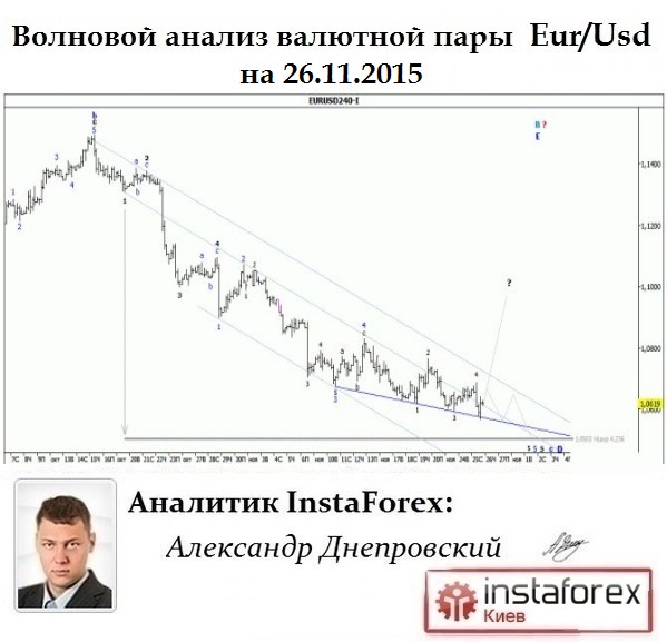 5859943_EurUsd_Wave (599x577, 75Kb)