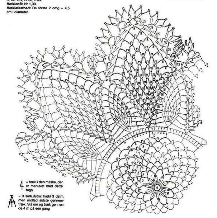Круглые скатерти крючком со схемами на большой стол