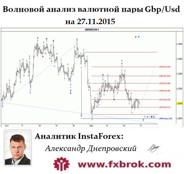 5859943_Gbpusd_Wavesite (607x577, 86Kb)