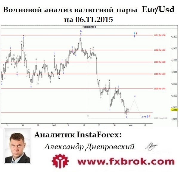 5859943_EurUsd_Wavesite (600x577, 87Kb)