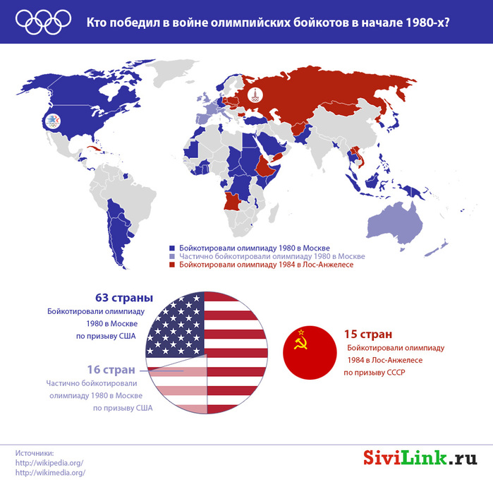 boykoty-olimpiad-v-sssr-i-usa-infografika (700x683, 143Kb)