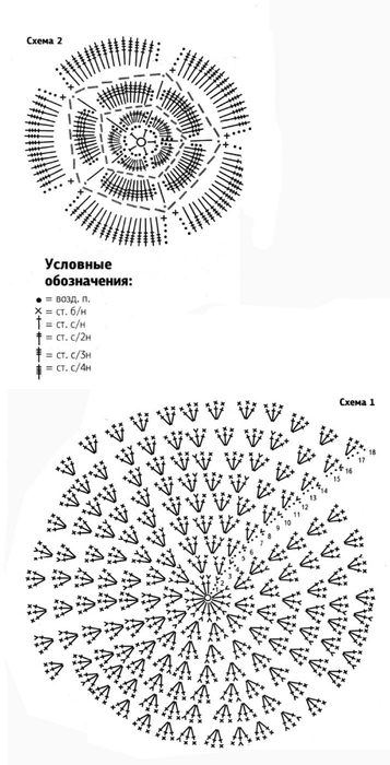 Шапочка крючком для девочки на лето схема