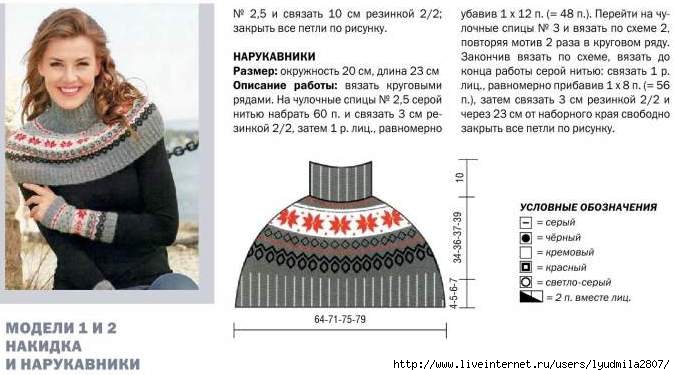 Этнокультурная карта » Этнокультурная карта губернии » Шенталинский район