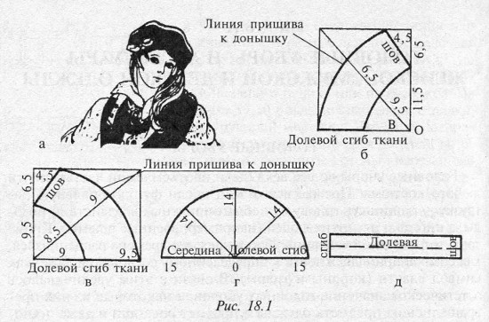 ИДЕАЛЬНАЯ ШАПКА-бесплатные Выкройки шапок