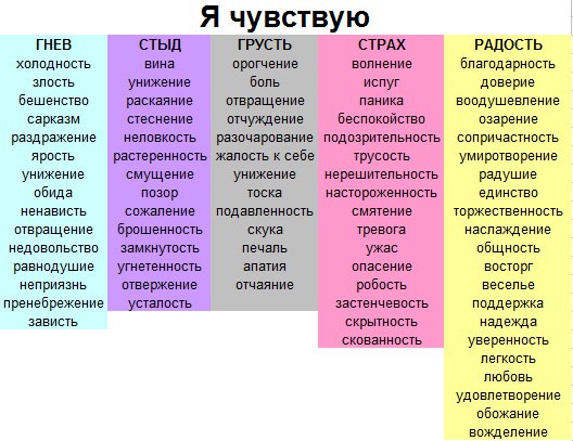 Какой вы способ признания любви тест uquiz. Таблица чувств человека. Эмоции человека список. Чувства человека список. Чувства и эмоции список.