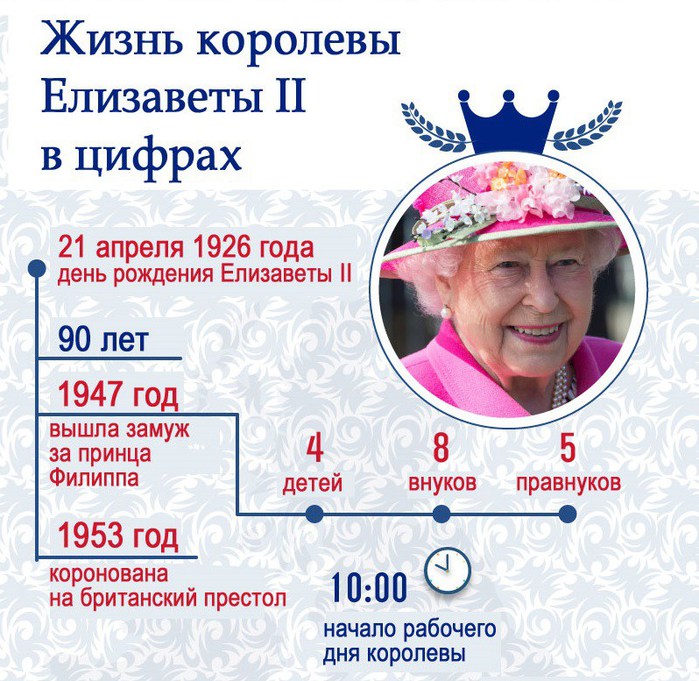 elisabeth-infografika-2 (700x681, 137Kb)