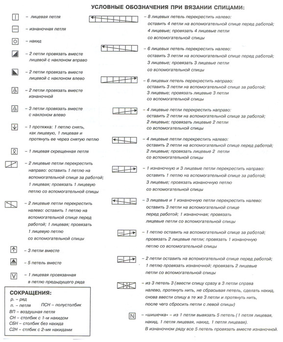 Вязание перевод. Немецкие термины по вязанию спицами. Таблица терминов вязания спицами. Условные обозначения в словарях русского языка. Условные обозначения в вязании журнала Вог.