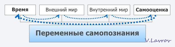 5954460_Peremennie_samopoznaniya (601x161, 17Kb)