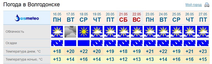Погода заозерный рыбинского на неделю. Погода в Волгодонске. Погода в Волгодонске на неделю. Волгодонск климат. Карта погоды Волгодонск.