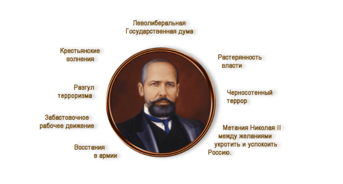 3996605_Pyotr_Stolipin7 (700x376, 127Kb)