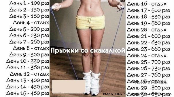 Диета за 2 недели на 10 кг