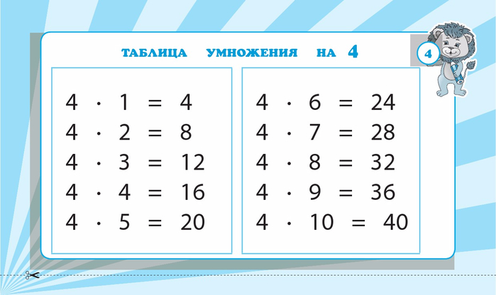 1zhilinskaya_a_zapominaem_tablitsu_umnozheniya_2_4_klass_nagl-5 (700x416, 146Kb)