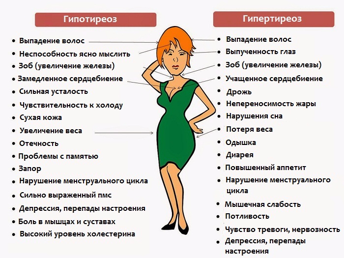 simptomy_zabolevaniya_shitovidki_u_jenscin (700x525, 342Kb)
