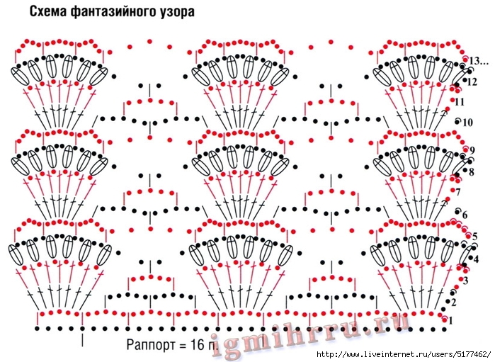 Узор веерочки спицами с описанием и схемами