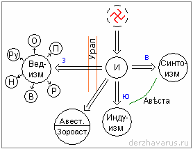 6098670_vetvi_ingliizma (278x214, 2Kb)
