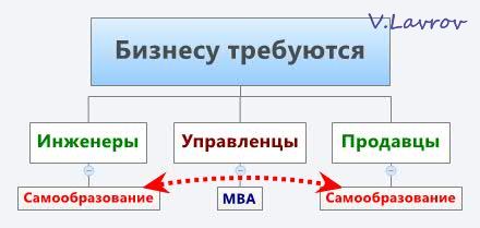 5954460_Biznesy_trebyutsya (440x209, 14Kb)