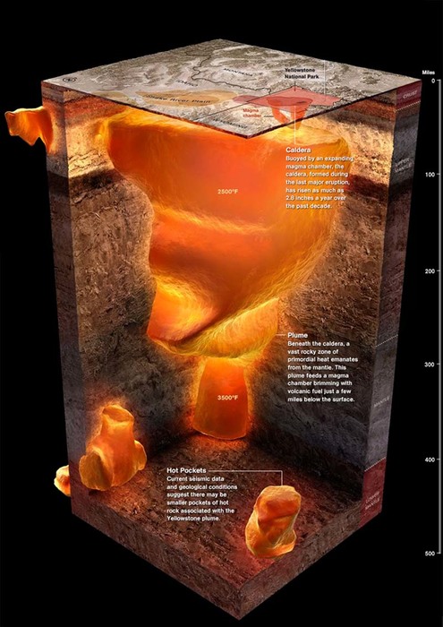 Yellowstone_Underneath BLOG02 (495x700, 94Kb)