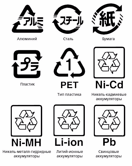 Знак переработки мусора рисунки
