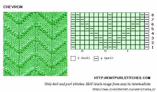 chevron-knit-purl-chart (614x360, 163Kb)