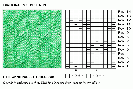 Diagonal-Moss-Stripe-knitting-chart (569x382, 63Kb)