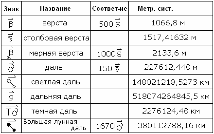 6098670_foto4_Osnovnie_bolshie_meri (440x275, 3Kb)