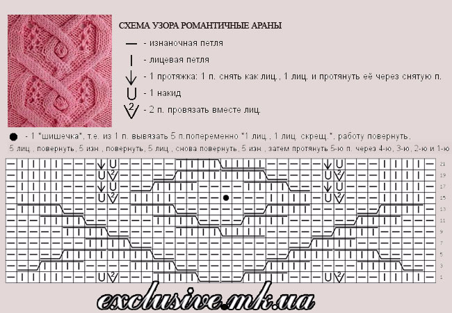 Узор турецкая коса спицами схема и описание