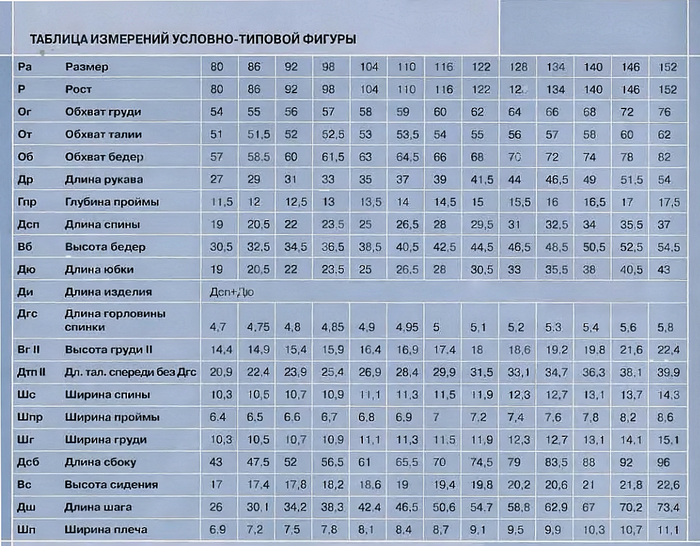 Построение боди по мюллеру.