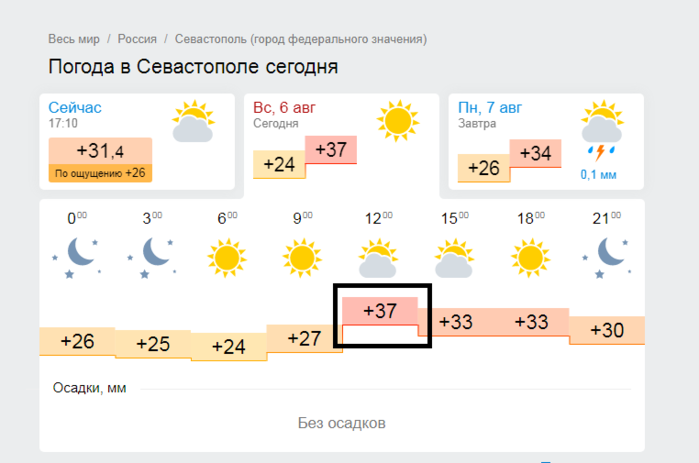 Погода череповец 3 дня почасовая. Погода в Севастополе. Погода в Севастополе сейчас. Климат Севастополя летом. Прогноз погоды в Севастополе.
