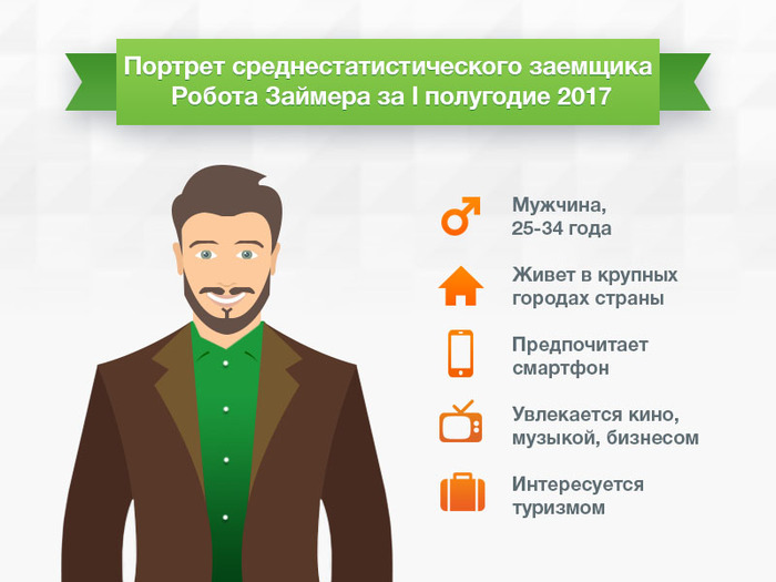 Портрет клиента картинки